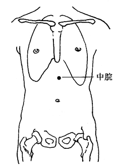 图2-4-4中脘