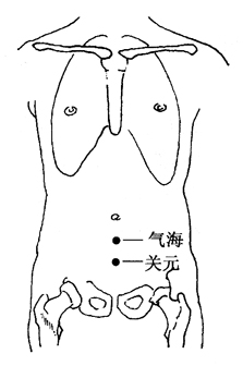 图2-7-5气海、关元