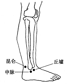 图3-9-4昆仑、申脉、丘墟