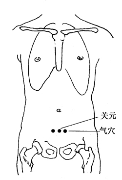 图5-1-2气穴、关元