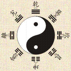 先天八卦
