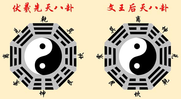 先天后天八卦