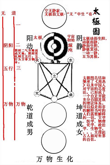 太极图