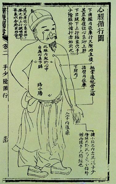 心经循行图-古代