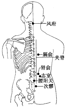 图3-6-2