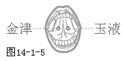 奇穴图-金津、玉液