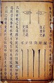 《审视瑶函》眼科针刀