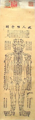 乾隆壬寅重校刊明堂图 