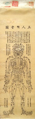 嘉庆二十四年太医院重刊明堂图