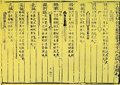 古代针具图