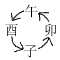 增强体质气功练法(男性)